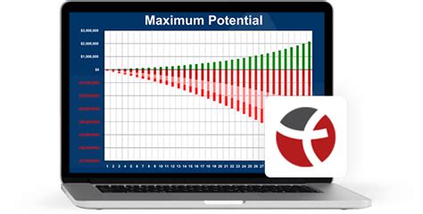 Whole Life Insurance Calculator | Whole Life Cash Value Calc