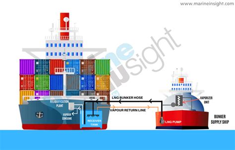 Vessel Safety Posters Bunkering