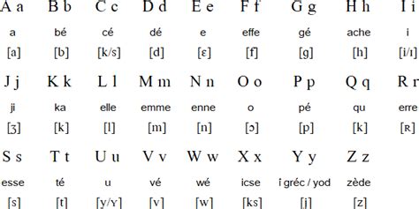 Flemish Alphabet