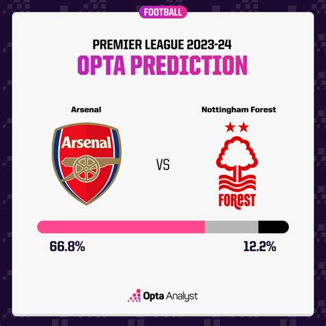 Arsenal vs Nottingham Forest: Premier League Preview and Prediction