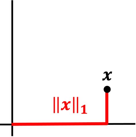 Normed vector spaces - Matthew N. Bernstein