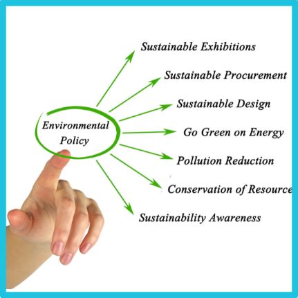 Environmental Policy | Dawtek