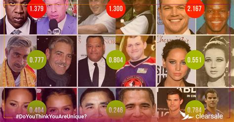 How Well Can Artificial Intelligence Tell Celebrities Apart?