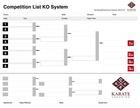 Tournament Charts & Lists - KarateCoaching