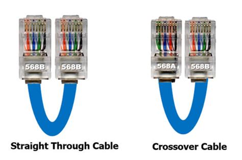 straight-through-and-crossover-cable - Fiber Optic Cables Solutions