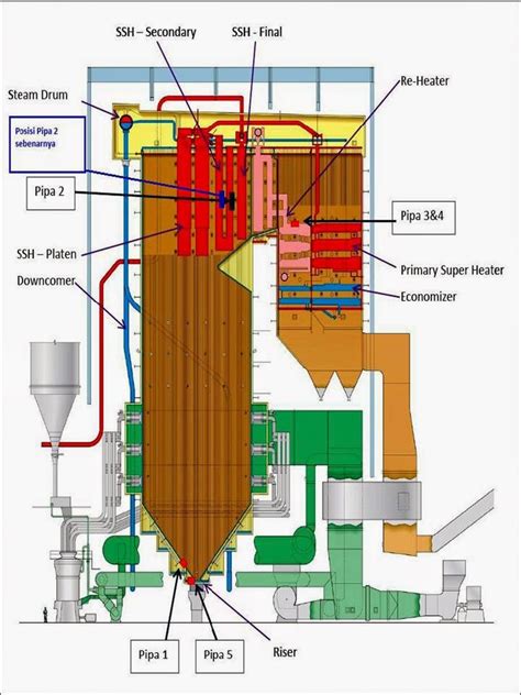 Inside Power Station: Boiler Tube Research (Super-Heater) Part 1