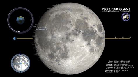 Lunar phase - Wikipedia