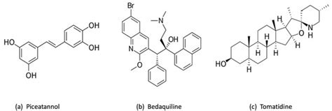 Figure 1 from Inhibitors of ATP Synthase as New Antibacterial ...