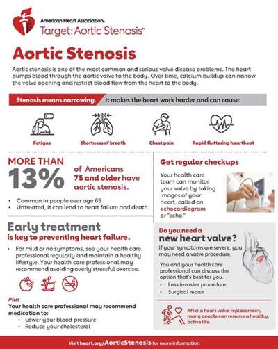 Aortic Valve Stenosis Vs Regurgitation - Lalocades