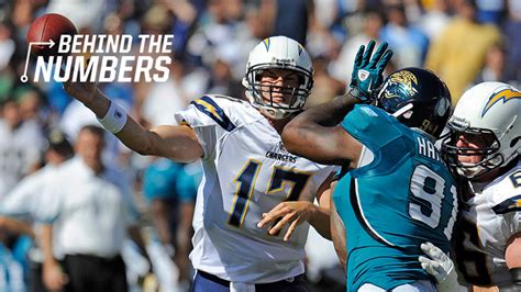 Behind the Numbers: Chargers vs. Jaguars