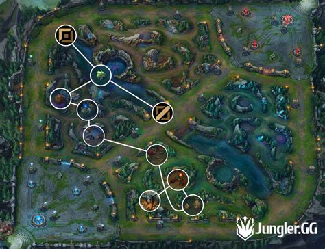 Pro Olaf jungle path, S13 jg routes, clearing guide and build » Jungler.GG