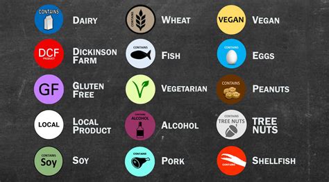 Food Allergen Symbols