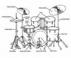 Image result for drum kit diagram | Drum kits, Drums, Best drums