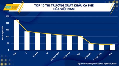 Exporting nearly 2 million tons, turnover of more than 4 billion USD ...