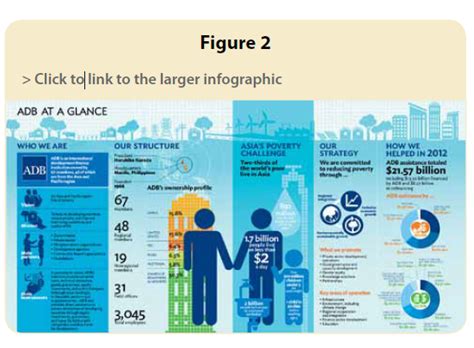 csr-reporting: 120 Sustainability Report infographics