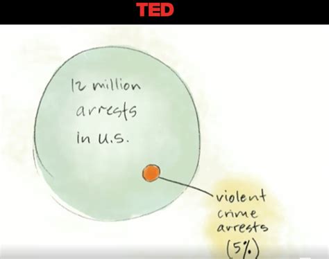 TED Talk Tuesday: "Why smart statistics are the key to fighting crime ...