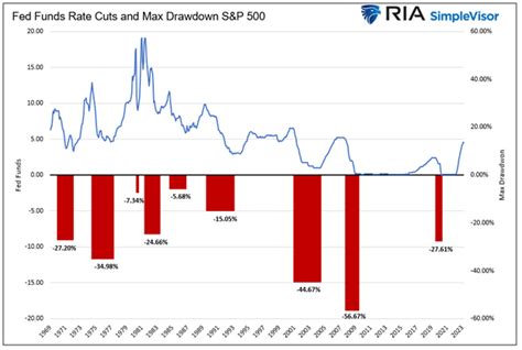 The Markets Are Front-Running The First Rate Cut | Seeking Alpha