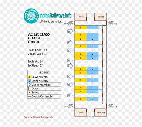 First Class Ac Coach Layout - Train 1st Ac Seat Map, HD Png Download - 580x668(#6680661) - PngFind