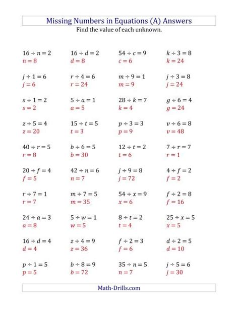 Missing Numbers in Equations (Variables) -- Division (Range 1 to 9) (A)