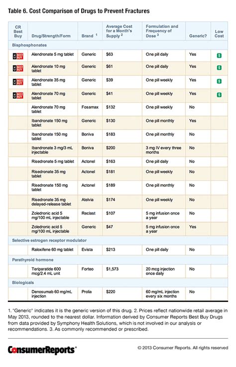 Osteoporosis Medications | Osteoporosis Prevention - Consumer Reports