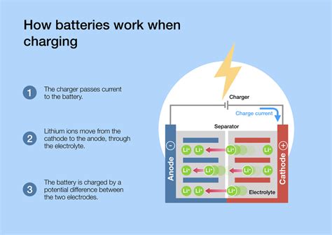 What Are Battery Anode and Cathode Materials? - AquaMetals