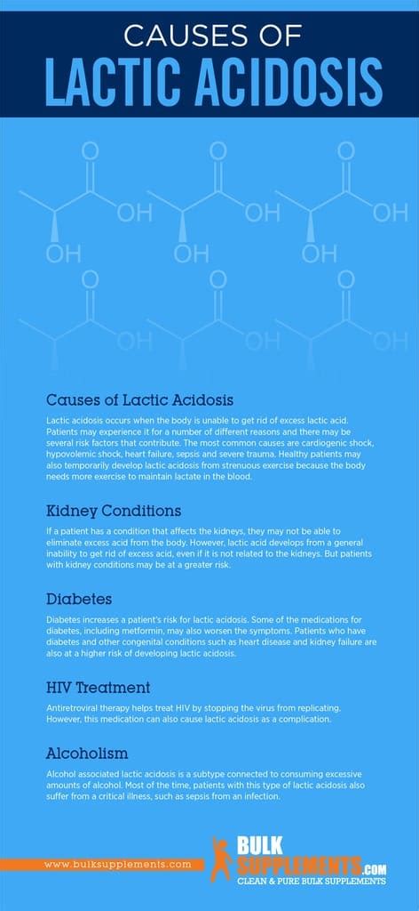 What is Lactic Acidosis: Causes, Symptoms & Treatment