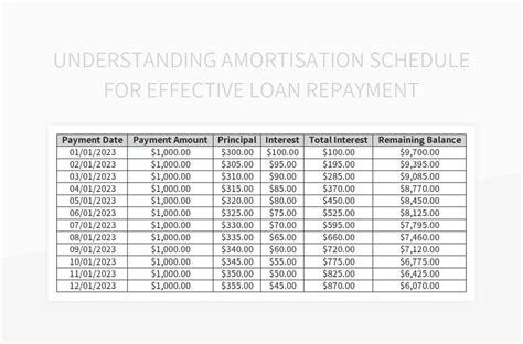 Understanding Amortisation Schedule For Effective Loan Repayment Excel Template And Google ...