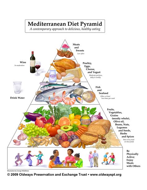 Mediterranean diet for heart health - Mayo Clinic