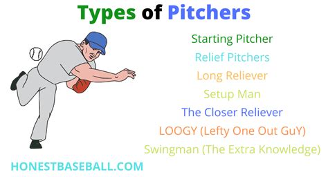 What is a Pitcher in Baseball (Every Fact you Need to Know) | Honest ...