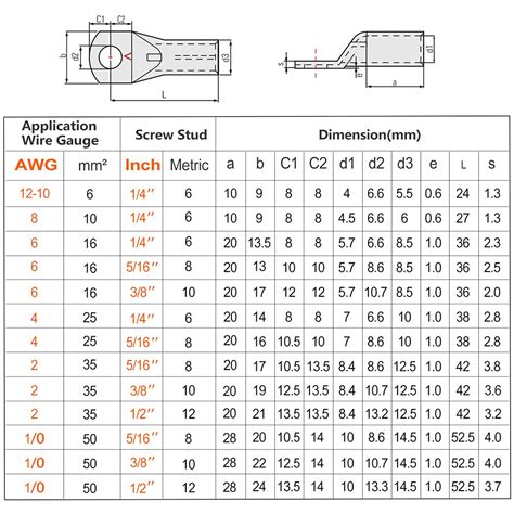 Source SC Burndy Electrical Cable Lug Size Chart On