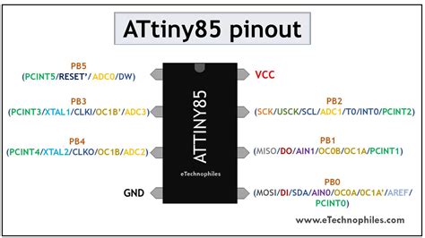 Attiny Complete Beginner S Guide Pinout And Specs | SexiezPicz Web Porn