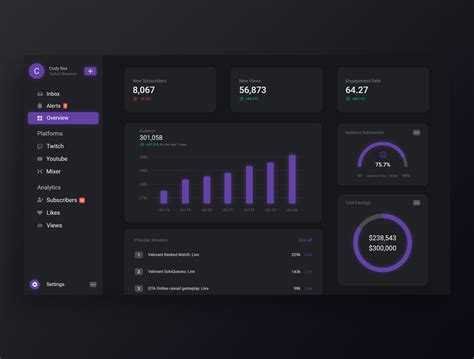 Streamlit Dashboard Templates