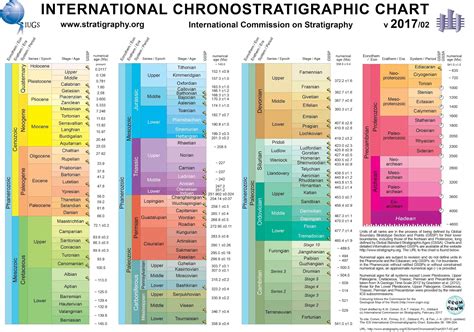 L'angolo della Geologia: Mesozoico o era secondaria