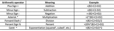 Mise à jour 130+ imagen formule différence excel - fr.thptnganamst.edu.vn