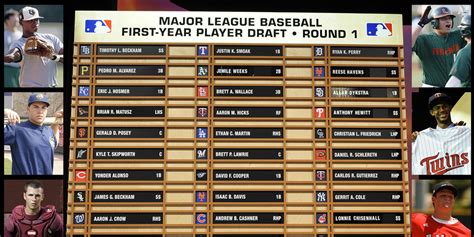 2008 MLB Draft do-over