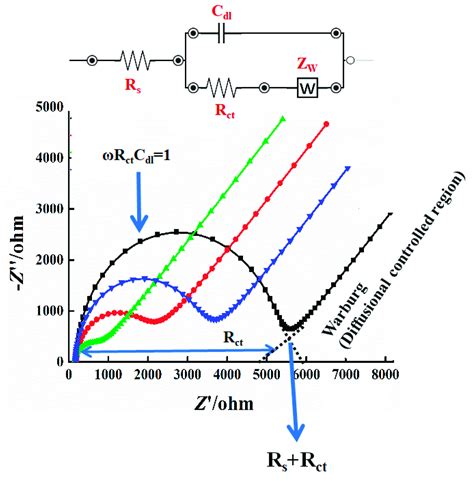 Sensors | Free Full-Text | Electrochemical Impedance Spectroscopy (EIS ...