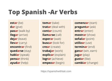 Top Spanish -Ar Verbs: A Verb List (+ Free PDF) - Spanish with Tati