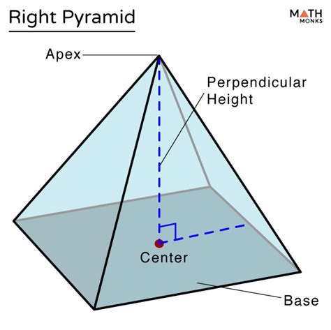 Right Pyramid