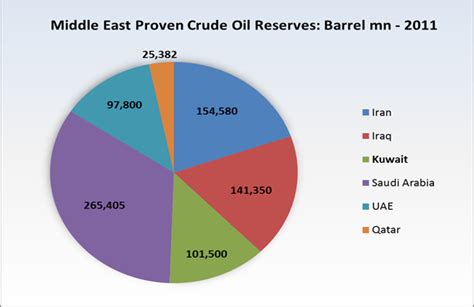 Map Of Oil Reserves Living Room Design 2020 - Bank2home.com