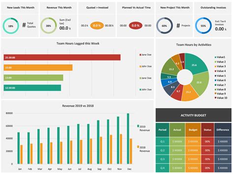 Kpi Dashboard Powerpoint Template