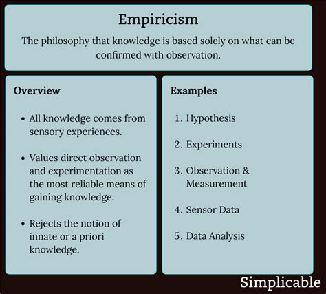 10 Examples of Empiricism - Simplicable