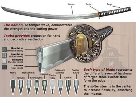 Cross section of a traditional Japanese sword & different blade compositions | Cool swords ...