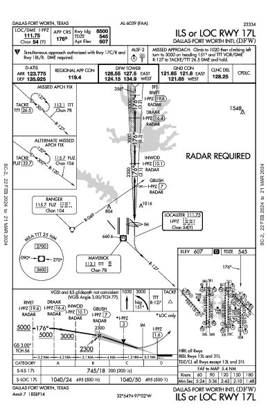 KDFW ILS OR LOC RWY 17L (IAP) FlightAware