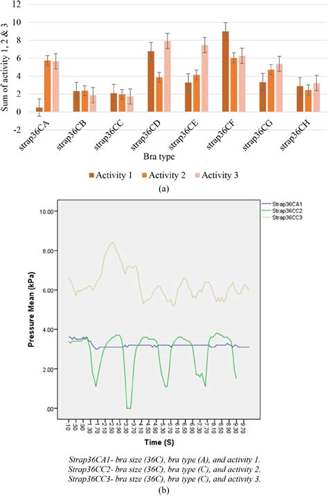 A study to evaluate pressure distribution of different sports bras ...