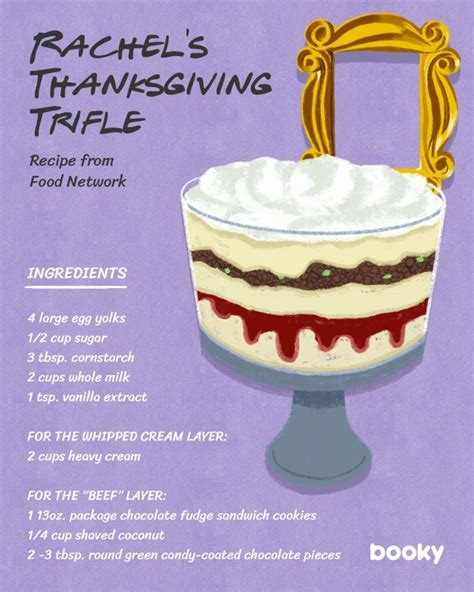 Here Is A List Of The Famous Recipes Made On The Set Of 'Friends' And ...