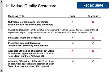 MIPS Quality Measures: Beat them with our Individual Quality Scorecard