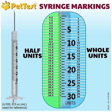 How To Read Syringe Markings