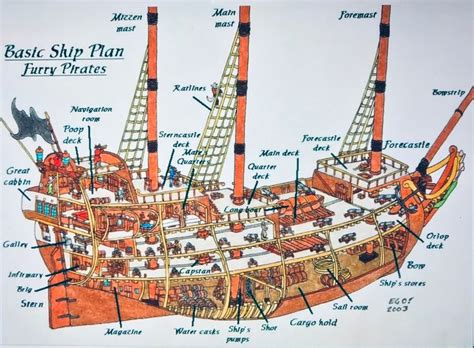 Pin di Joseph Cain su Pirates | Andare in barca, Navi a vela, Nave vichinga