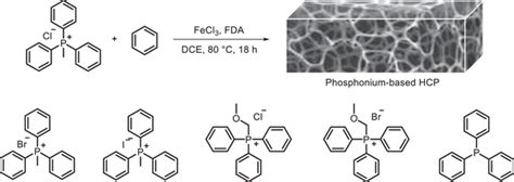 Schematic illustration of synthesis of hypercrosslinked phosphonium... | Download Scientific Diagram