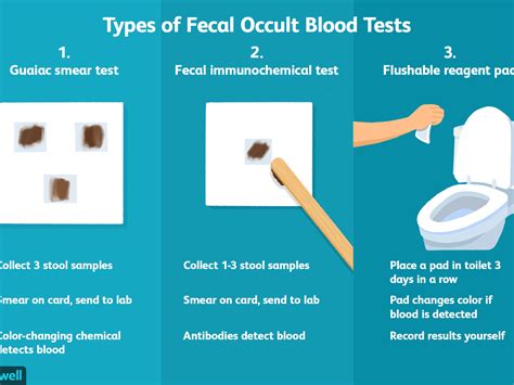 Positive Stool Occult Blood Test